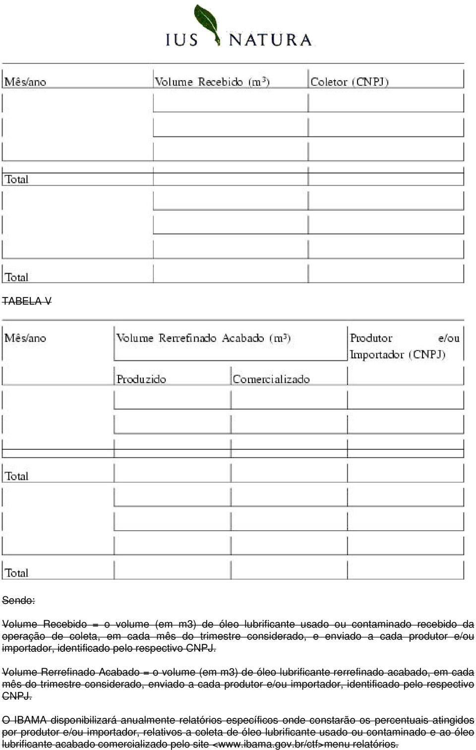 Volume Rerrefinado Acabado = o volume (em m3) de óleo lubrificante rerrefinado acabado, em cada mês do trimestre considerado, enviado a cada  O IBAMA disponibilizará anualmente