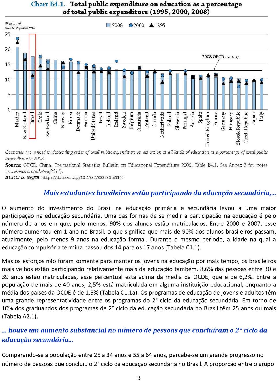 Entre 2000 e 2007, esse número aumentou em 1 ano no Brasil, o que significa que mais de 90% dos alunos brasileiros passam, atualmente, pelo menos 9 anos na educação formal.