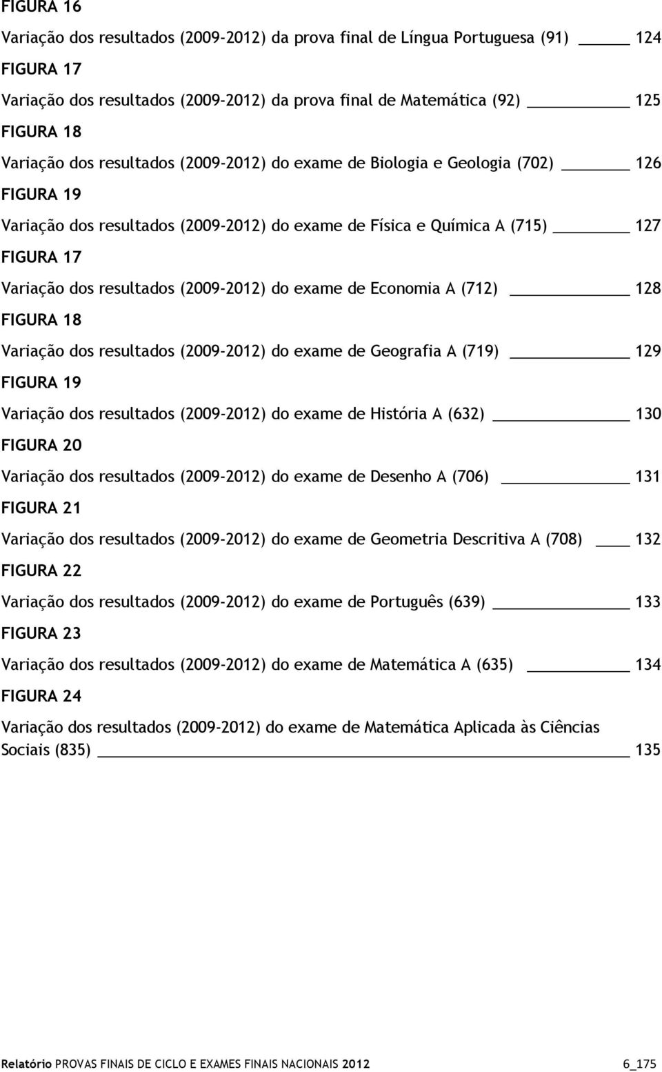 do exame de Economia A (712) 128 FIGURA 18 Variação dos resultados (2009-2012) do exame de Geografia A (719) 129 FIGURA 19 Variação dos resultados (2009-2012) do exame de História A (632) 130 FIGURA