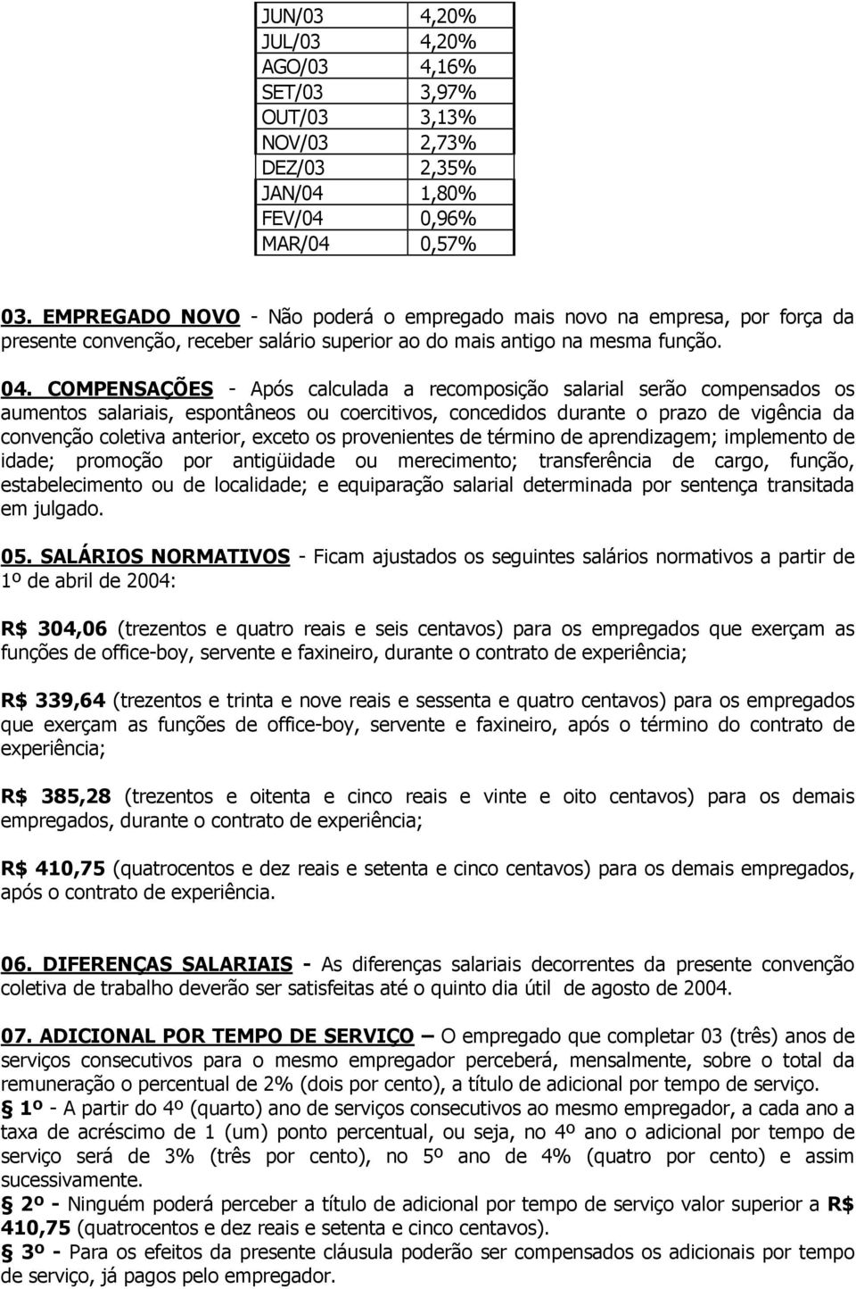 COMPENSAÇÕES - Após calculada a recomposição salarial serão compensados os aumentos salariais, espontâneos ou coercitivos, concedidos durante o prazo de vigência da convenção coletiva anterior,