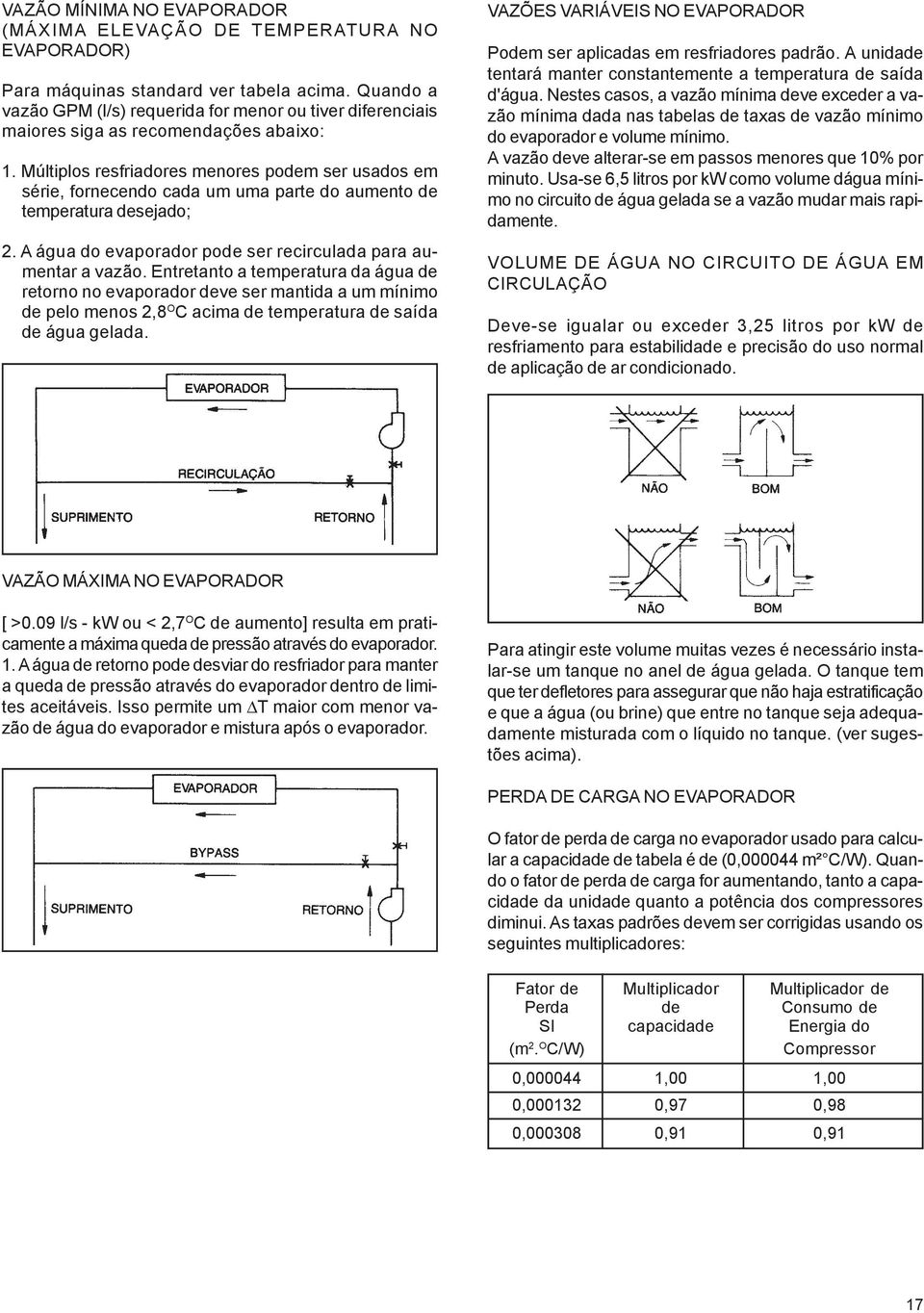 Múltiplos resfriadores menores podem ser usados em série, fornecendo cada um uma parte do aumento de temperatura desejado; 2. A água do evaporador pode ser recirculada para aumentar a vazão.