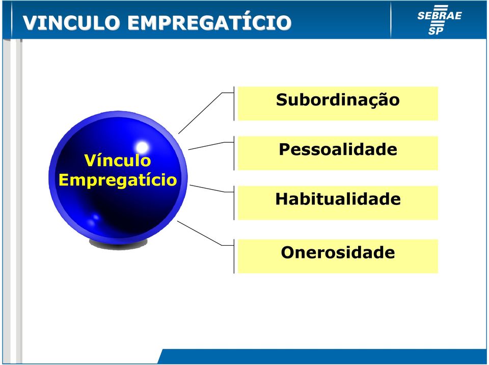 Empregatício