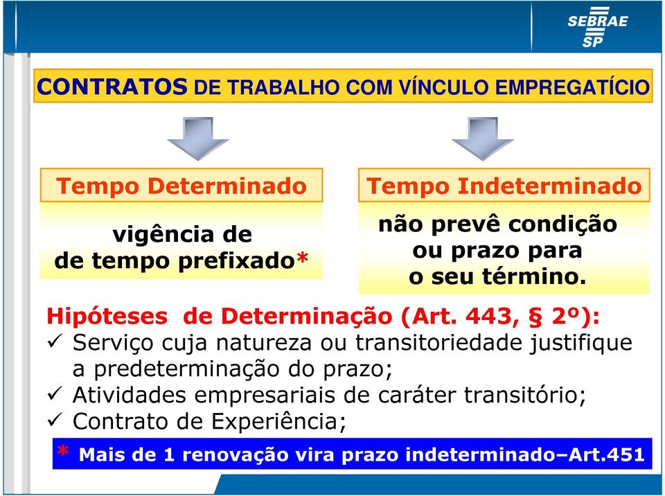 443, 2º): Serviço cuja natureza ou transitoriedade justifique a predeterminação do prazo; Atividades