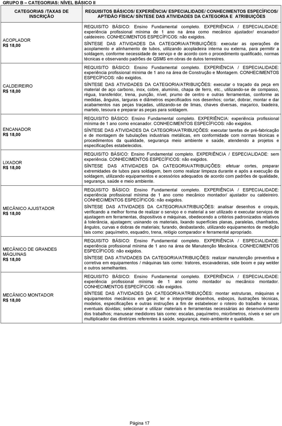 Ensino Fundamental completo. EXPERIÊNCIA / ESPECIALIDADE: experiência profissional mínima de 1 ano na área como mecânico ajustador/ encanador/ caldeireiro. CONHECIMENTOS ESPECÍFICOS: não exigidos.