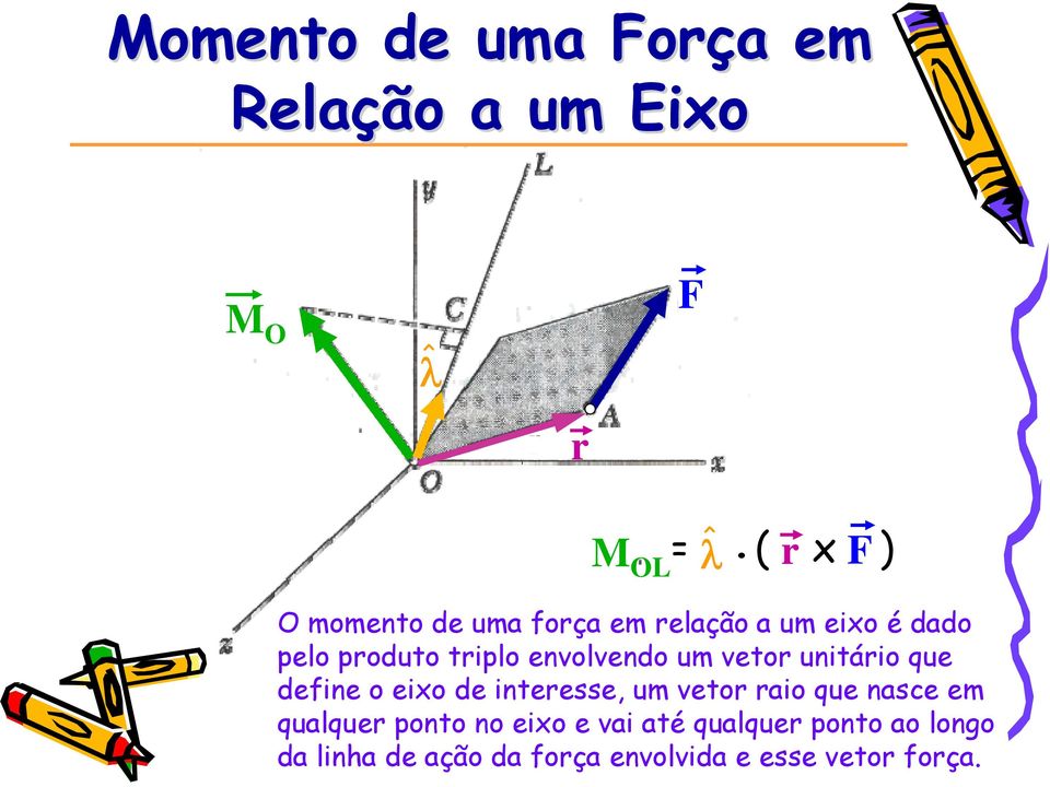 envolvendo um veto unitáio que define o eixo de inteesse, um veto aio que nasce