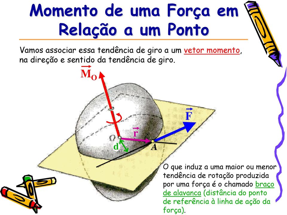 M O d O que induz a uma maio ou meno tendência de otação poduzida po uma