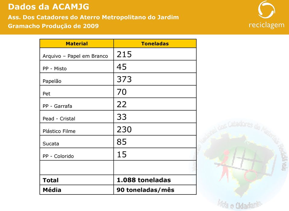 Material Arquivo Papel em Branco 215 PP - Misto 45 Papelão 373 Pet 70 PP -