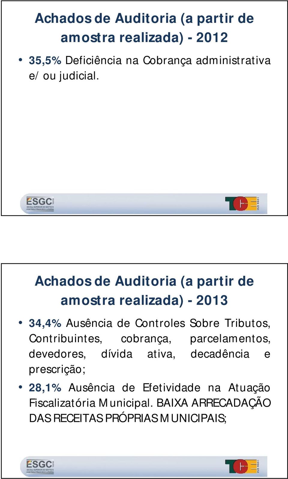 Achados de Auditoria (a partir de amostra realizada) - 2013 34,4% Ausência de Controles Sobre Tributos,