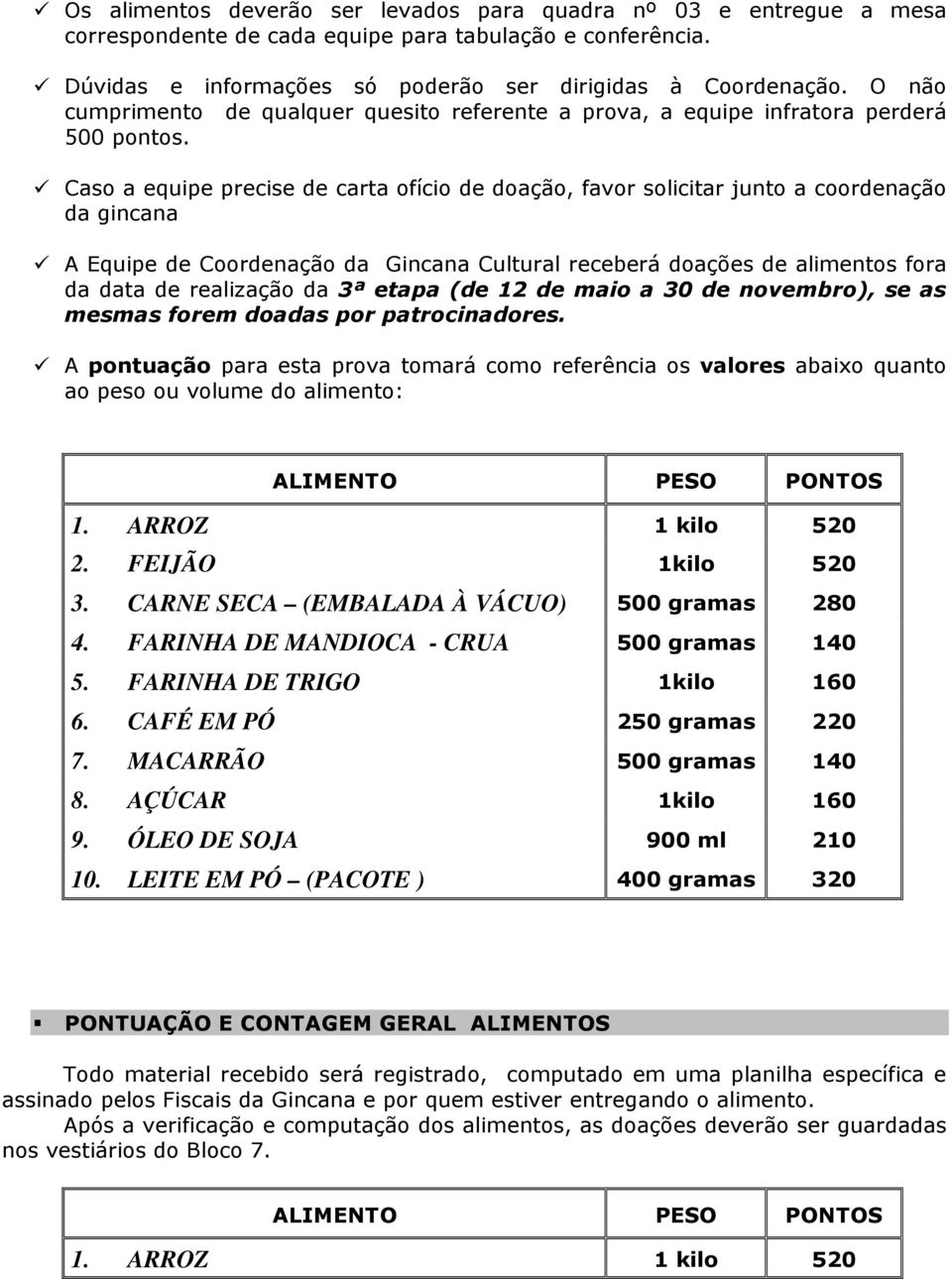 Caso a equipe precise de carta ofício de doação, favor solicitar junto a coordenação da gincana A Equipe de Coordenação da Gincana Cultural receberá doações de alimentos fora da data de realização da