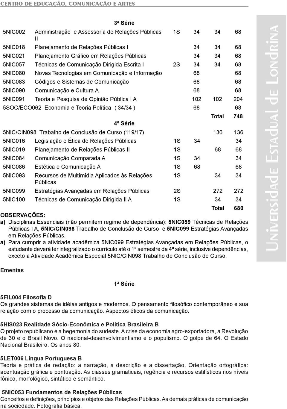 e Cultura A 68 68 5NIC091 Teoria e Pesquisa de Opinião Pública I A 102 102 204 5SOC/ECO062 Economia e Teoria Política ( 34/34 ) 68 68 4ª Série Total 748 5NIC/CIN098 Trabalho de Conclusão de Curso