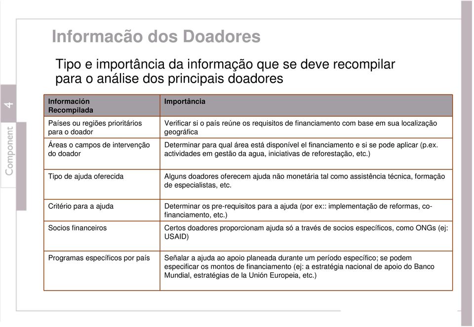 e si se pode aplicar (p.ex. actividades em gestão da agua, iniciativas de reforestação, etc.