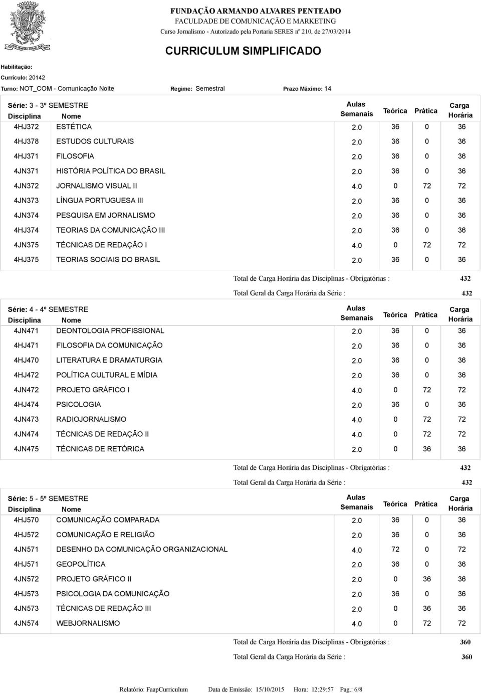 0 36 0 36 4HJ374 TEORIAS DA COMUNICAÇÃO III 2.0 36 0 36 4JN375 TÉCNICAS DE REDAÇÃO I 4.0 0 72 72 4HJ375 TEORIAS SOCIAIS DO BRASIL 2.