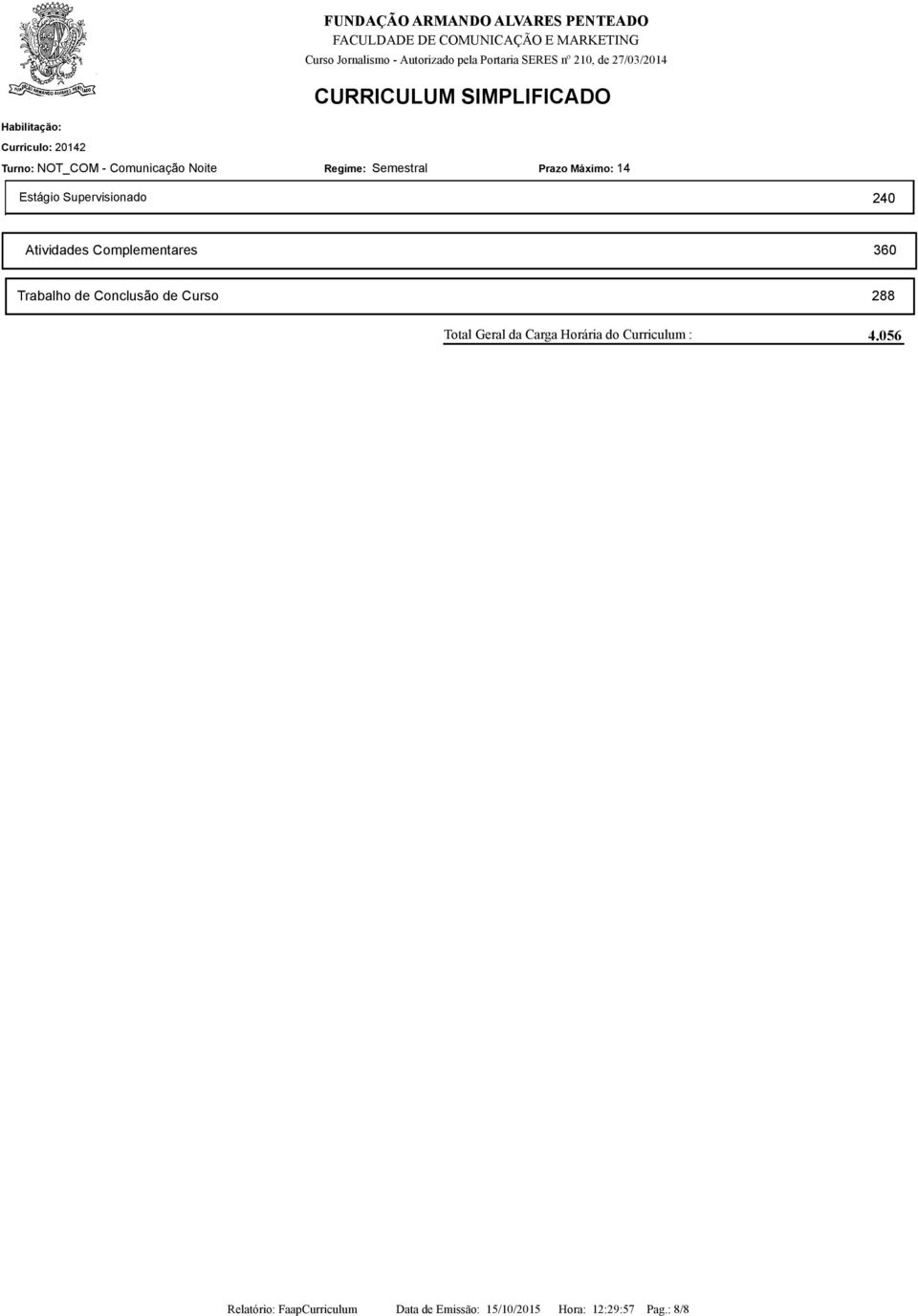 Complementares Trabalho de Conclusão de Curso 288 Total Geral da do