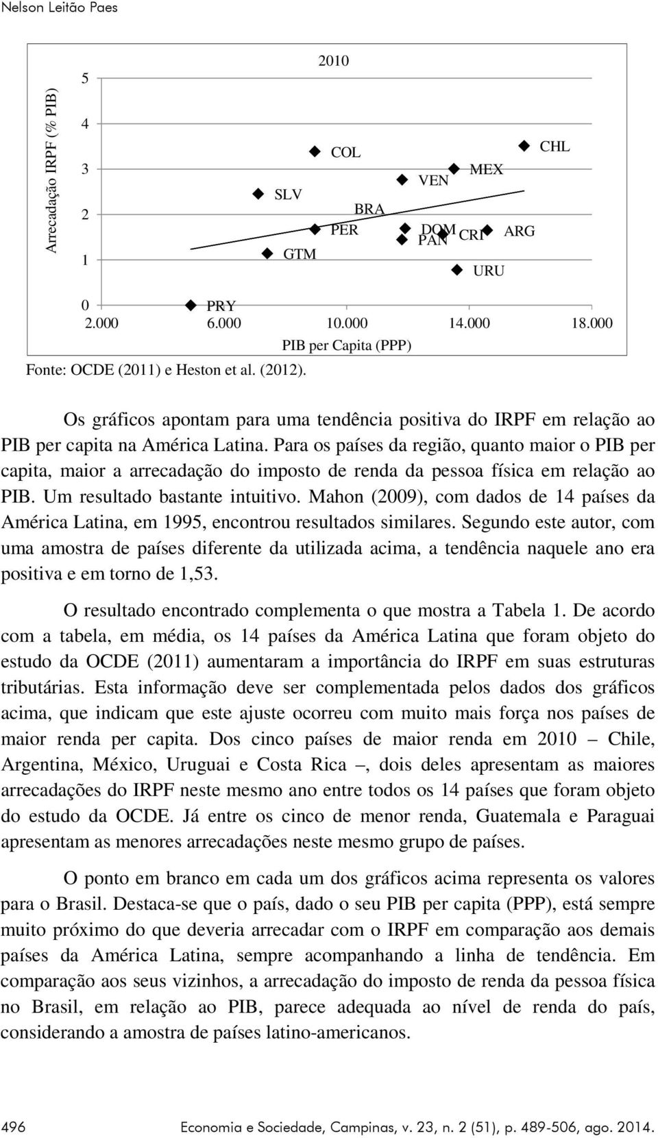 Para os países da região, quanto maior o PIB per capita, maior a arrecadação do imposto de renda da pessoa física em relação ao PIB. Um resultado bastante intuitivo.