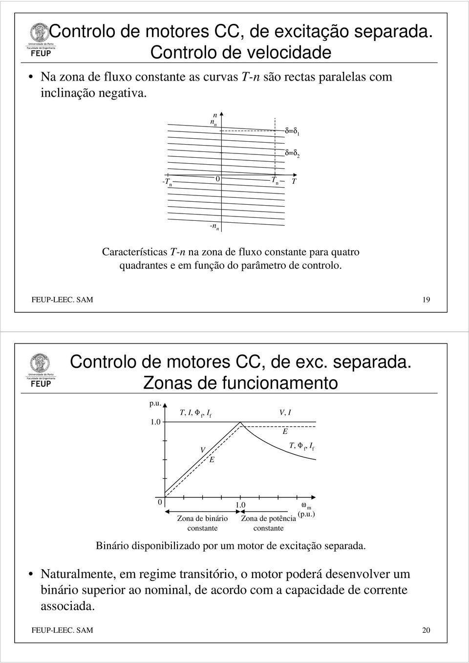 SAM 19 Controlo de motores CC, de exc. seprd. Zons de funcionmento p.u. 1.0 T, I, Φ f, I f V, I E V E T, Φ f, I f 0 1.