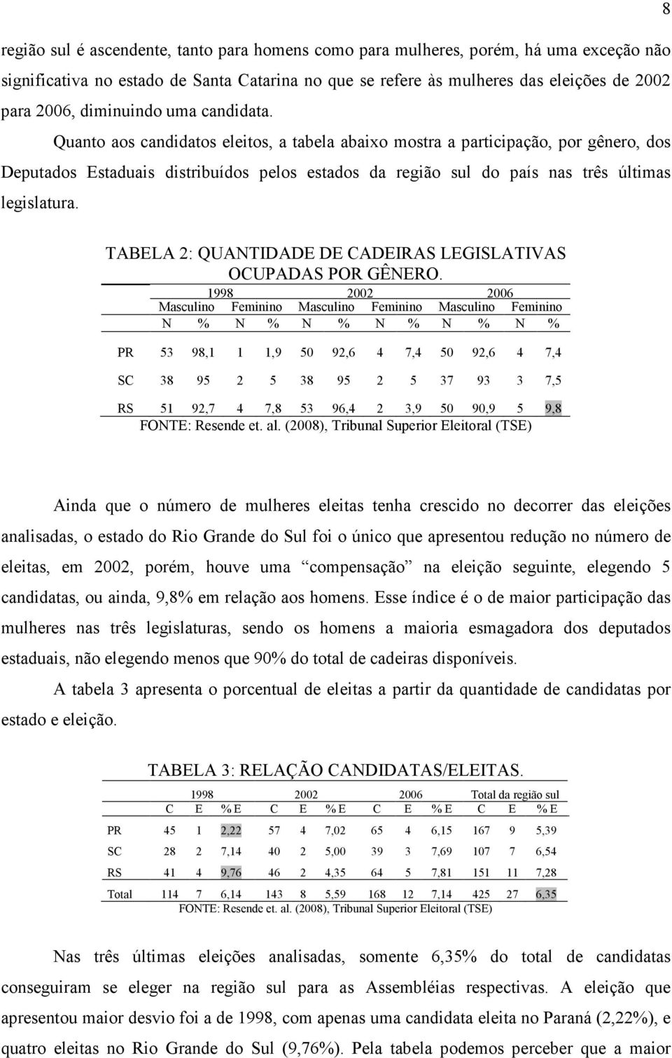 Quanto aos candidatos eleitos, a tabela abaixo mostra a participação, por gênero, dos Deputados Estaduais distribuídos pelos estados da região sul do país nas três últimas legislatura.