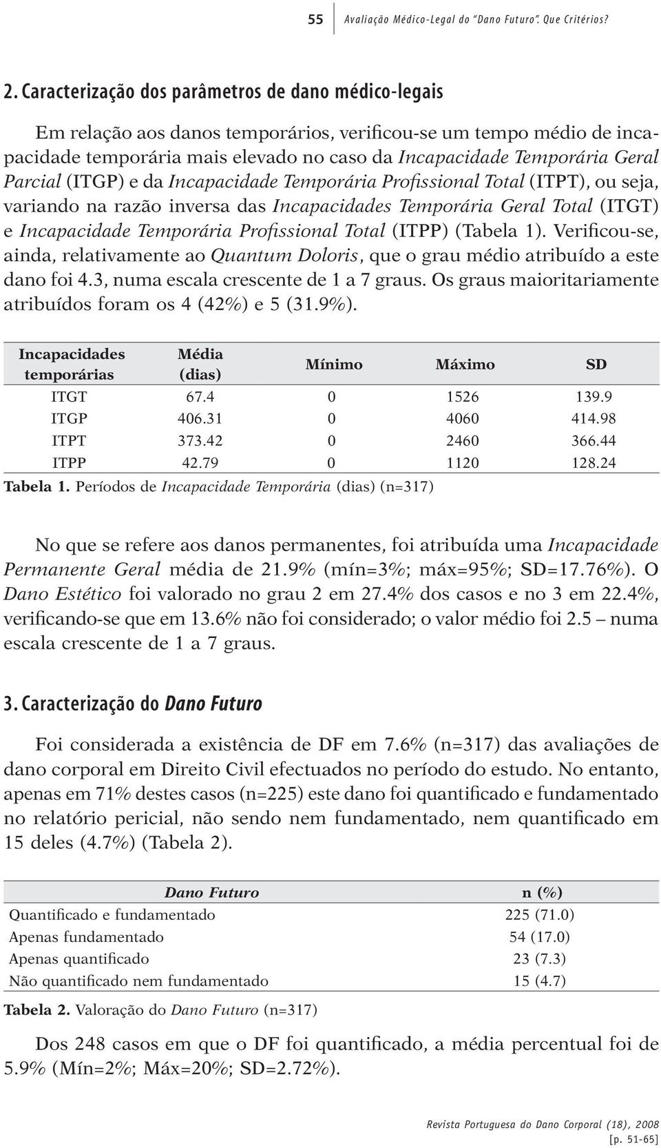 Parcial (ITGP) e da Incapacidade Temporária Profissional Total (ITPT), ou seja, variando na razão inversa das Incapacidades Temporária Geral Total (ITGT) e Incapacidade Temporária Profissional Total