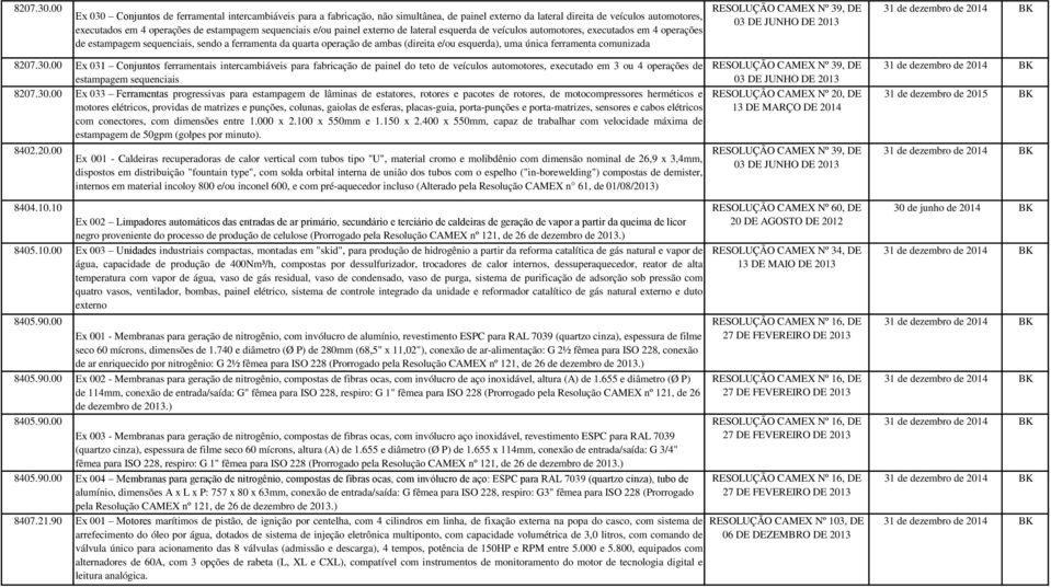 e/ou painel externo de lateral esquerda de veículos automotores, executados em 4 operações de estampagem sequenciais, sendo a ferramenta da quarta operação de ambas (direita e/ou esquerda), uma única