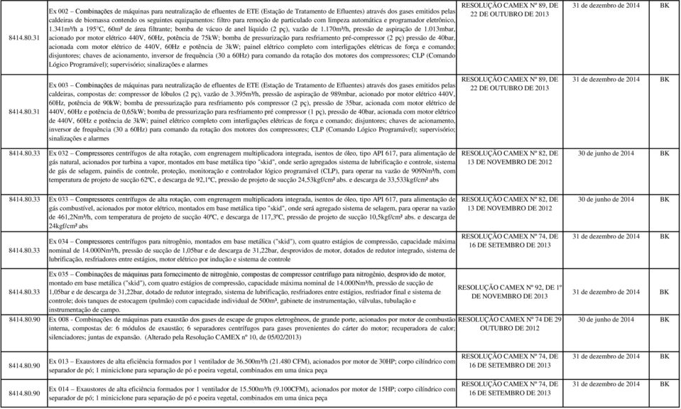 equipamentos: filtro para remoção de particulado com limpeza automática e programador eletrônico, 1.341m³/h a 195 C, 60m² de área filtrante; bomba de vácuo de anel líquido (2 pç), vazão de 1.