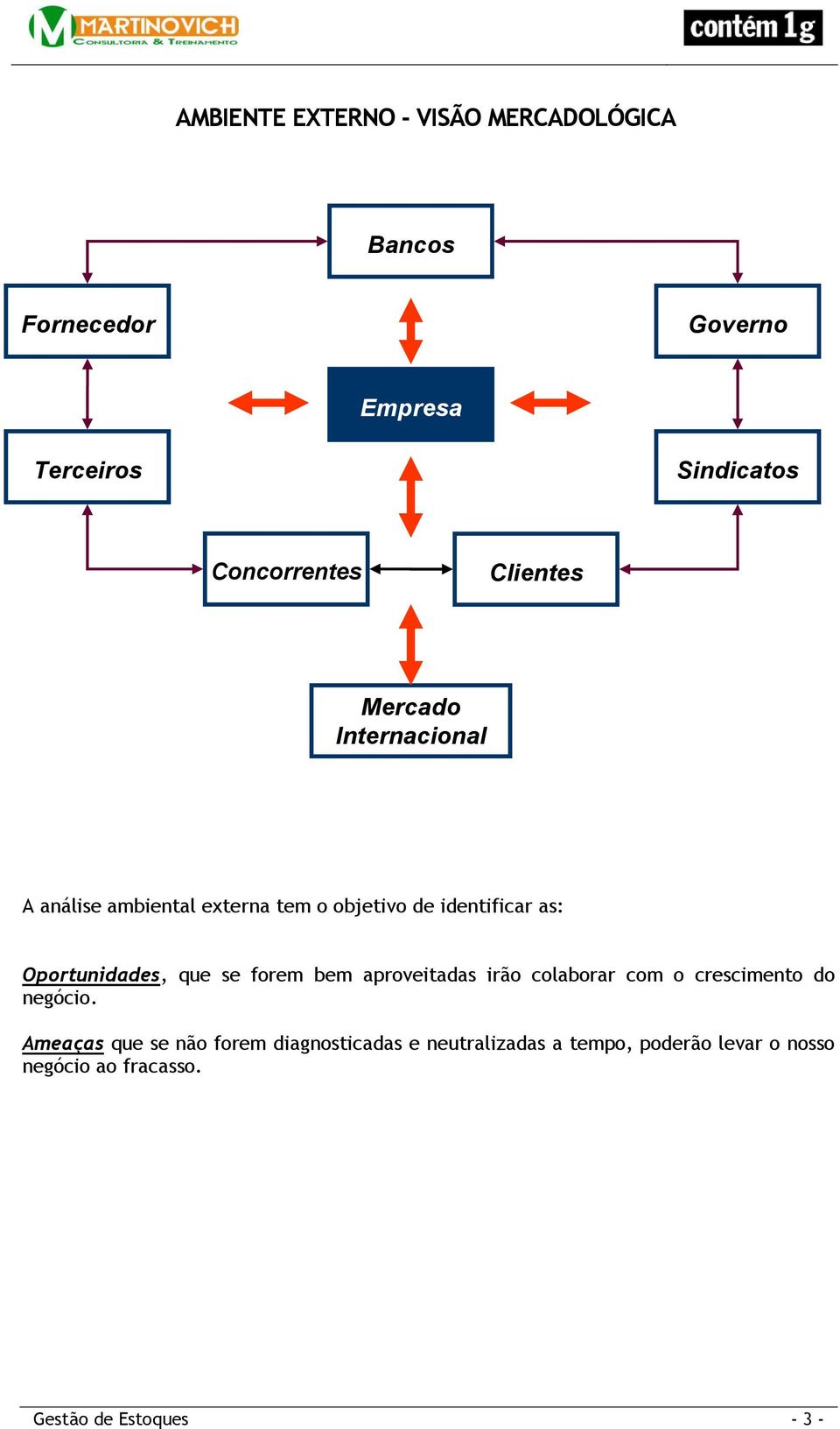 Oportunidades, que se forem bem aproveitadas irão colaborar com o crescimento do negócio.