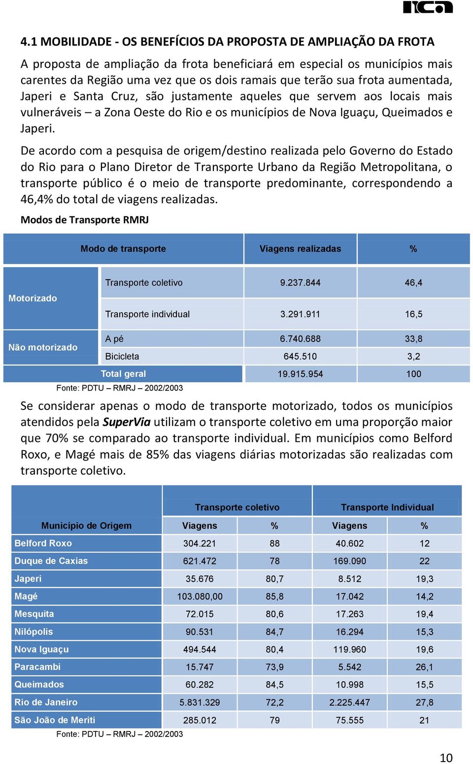 De acordo com a pesquisa de origem/destino realizada pelo Governo do Estado do Rio para o Plano Diretor de Transporte Urbano da Região Metropolitana, o transporte público é o meio de transporte