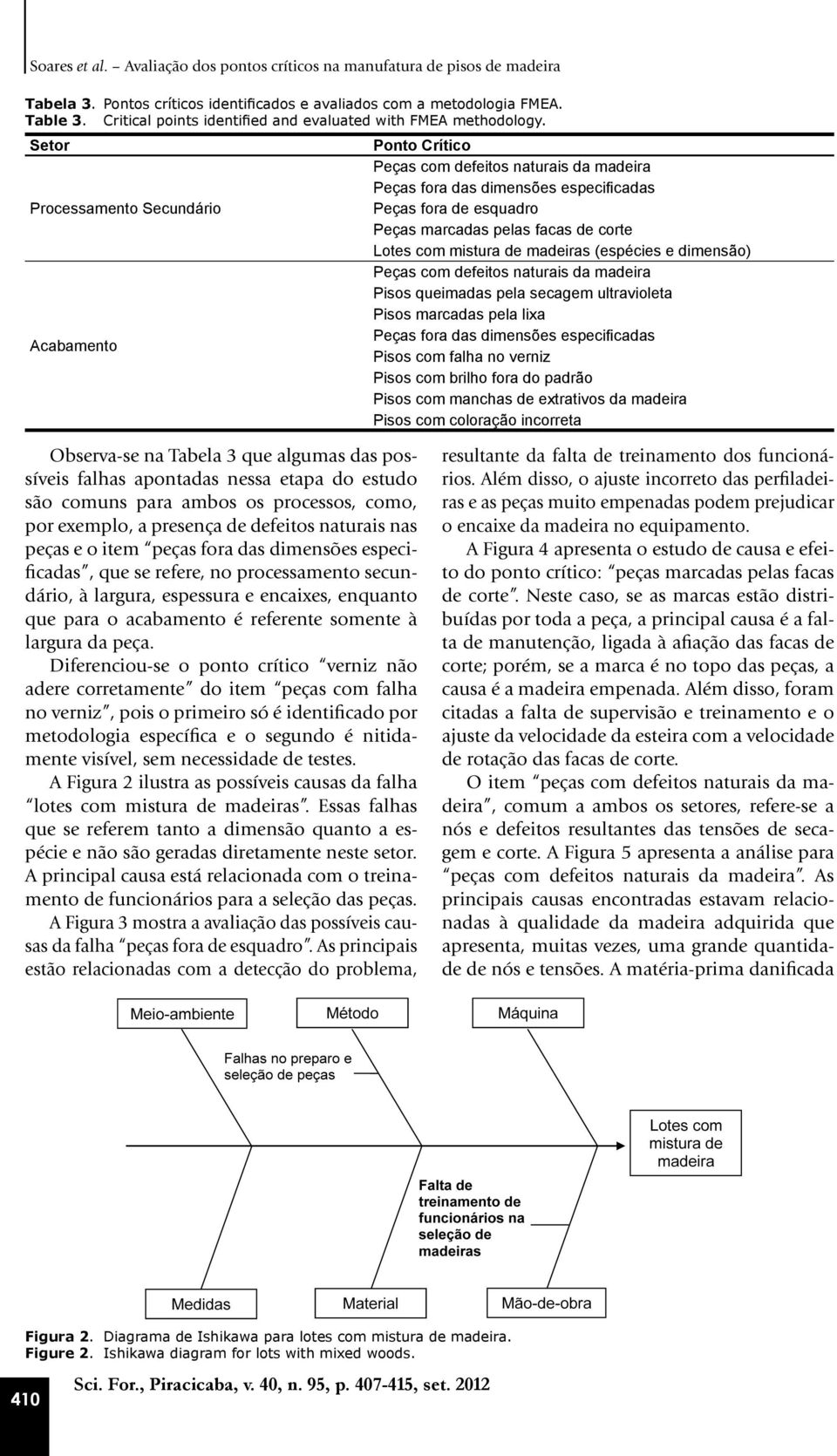 Setor Processamento Secundário Acabamento Ponto Crítico Peças com defeitos naturais da madeira Peças fora das dimensões especificadas Peças fora de esquadro Peças marcadas pelas facas de corte Lotes