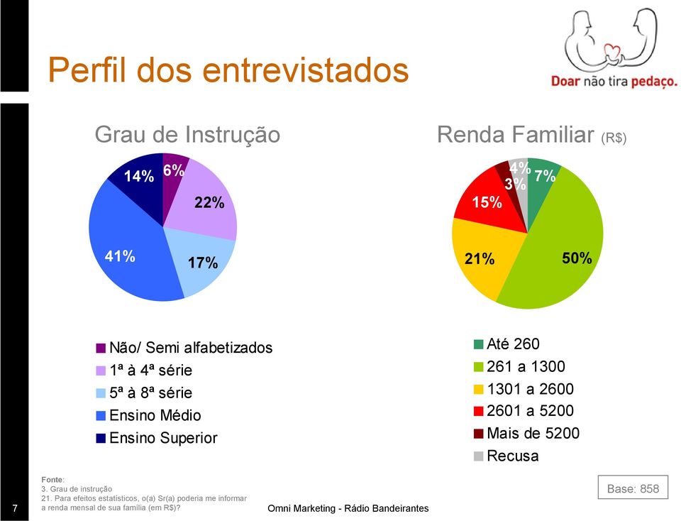 260 261 a 1300 1301 a 2600 2601 a 5200 Mais de 5200 Recusa 7 3. Grau de instrução 21.