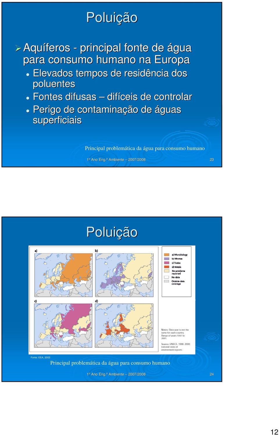 superficiais Principal problemática da água para consumo humano 1º Ano Eng.