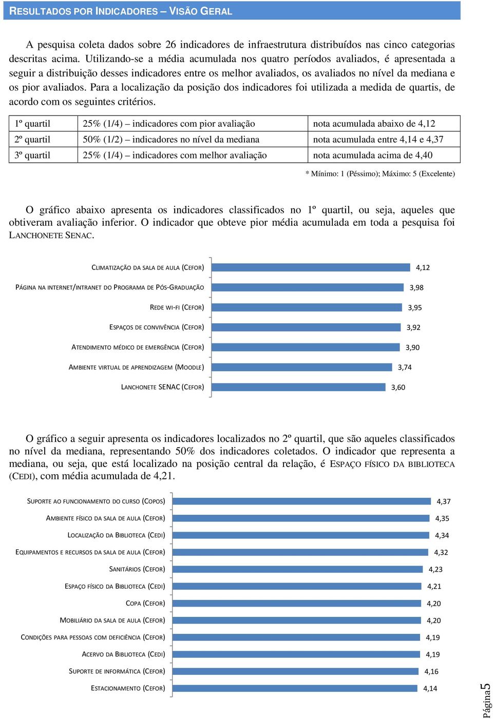 Para a localização da posição dos indicadores foi utilizada a medida de quartis, de acordo com os seguintes critérios.