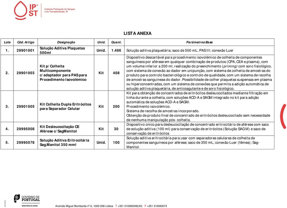 Aférese c/sagmanitol Solução Aditiva Eritrocitária Sag.Manitol 350 mml Unid. 1.466 Solução aditiva plaquetária; saco de 500 ml; PAS III; conexão Luer Kit 408 Kit 200 Kit 30 Unid.