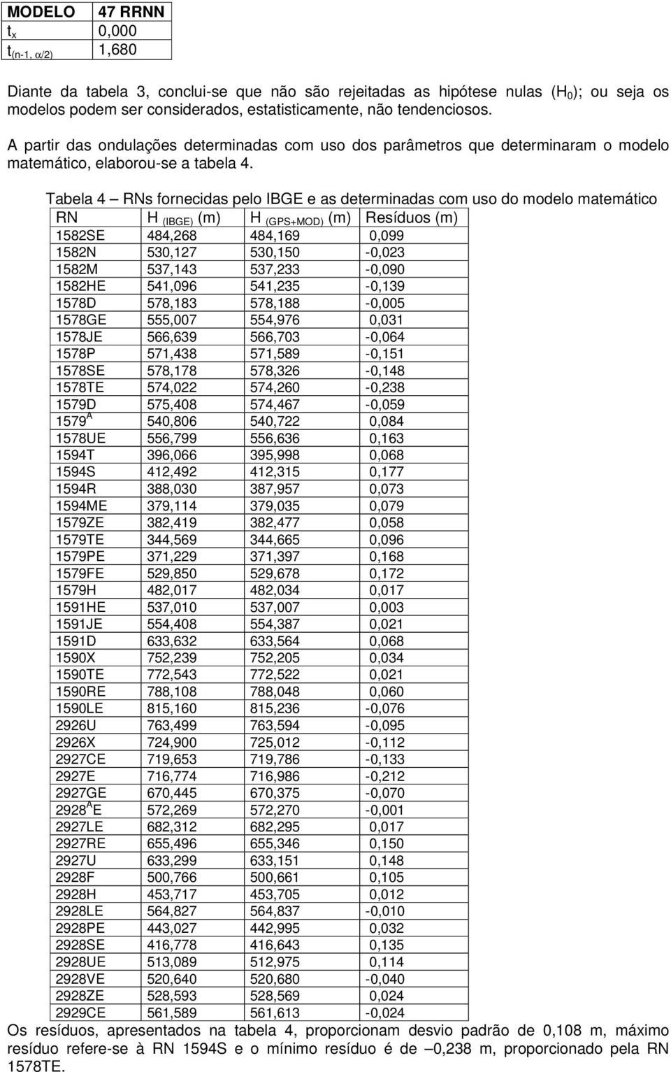 Tabela 4 RNs fornecidas pelo IBGE e as determinadas com uso do modelo matemático RN H (IBGE) (m) H (GPS+MOD) (m) Resíduos (m) 1582SE 484,268 484,169 0,099 1582N 530,127 530,150-0,023 1582M 537,143