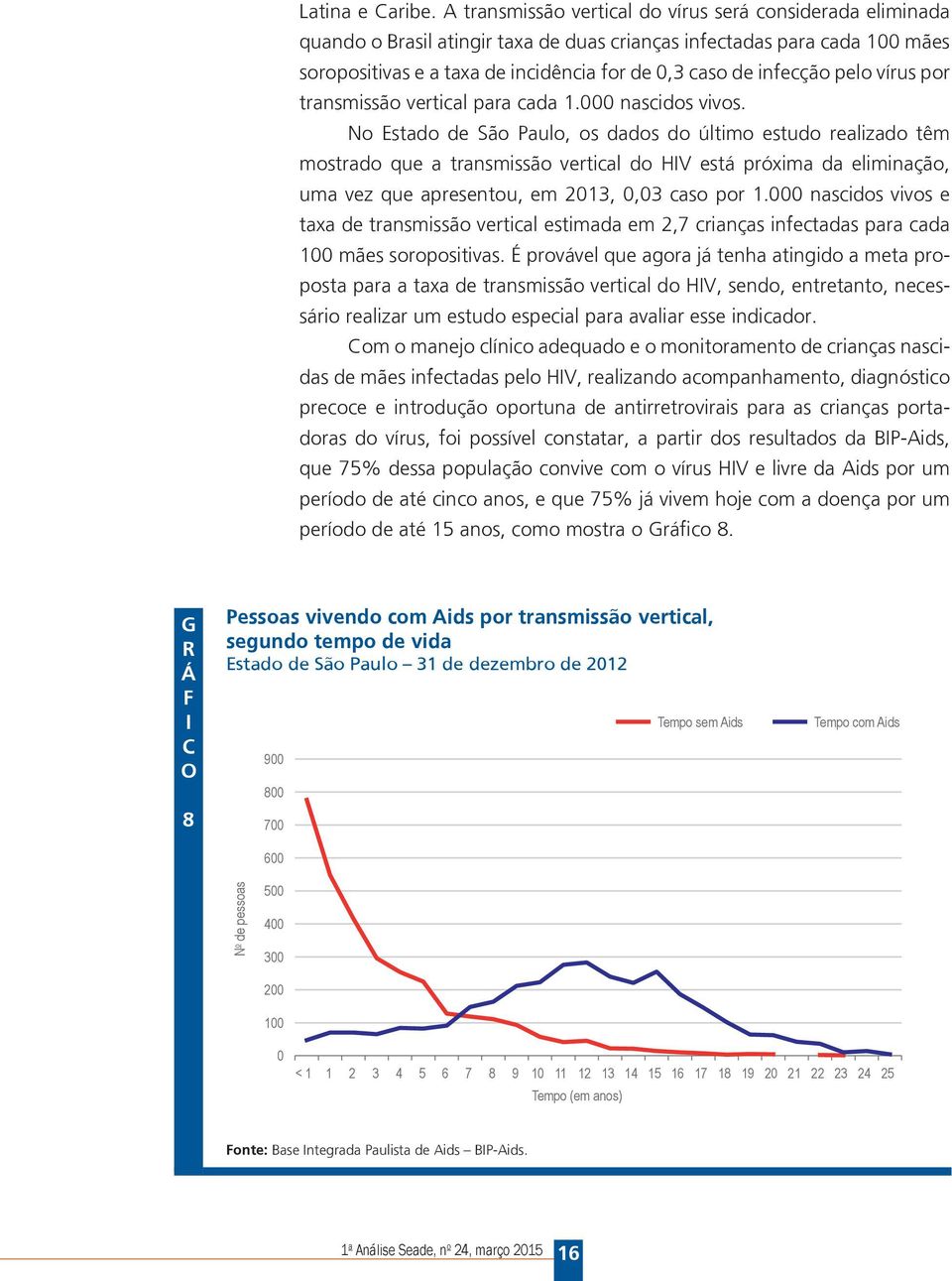 pelo vírus por transmissão vertical para cada 1.000 nascidos vivos.