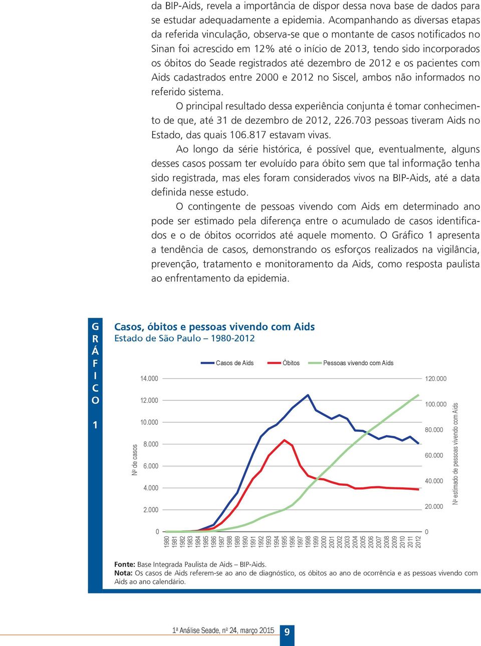 registrados até dezembro de 2012 e os pacientes com Aids cadastrados entre 2000 e 2012 no Siscel, ambos não informados no referido sistema.