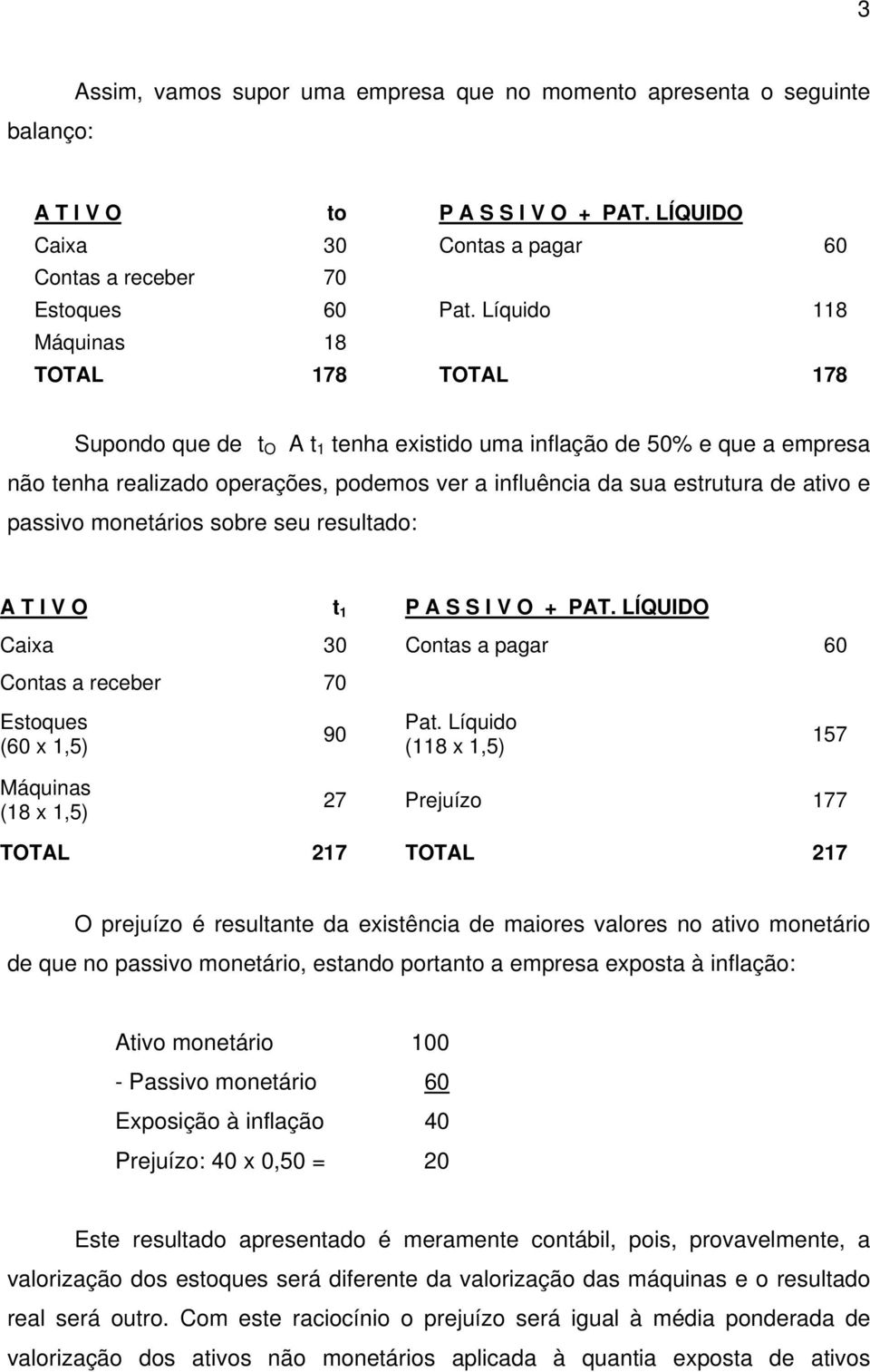 ativo e passivo monetários sobre seu resultado: A T I V O t 1 P A S S I V O + PAT. LÍQUIDO Caixa 30 Contas a pagar 60 Contas a receber 70 Estoques (60 x 1,5) 90 Pat.