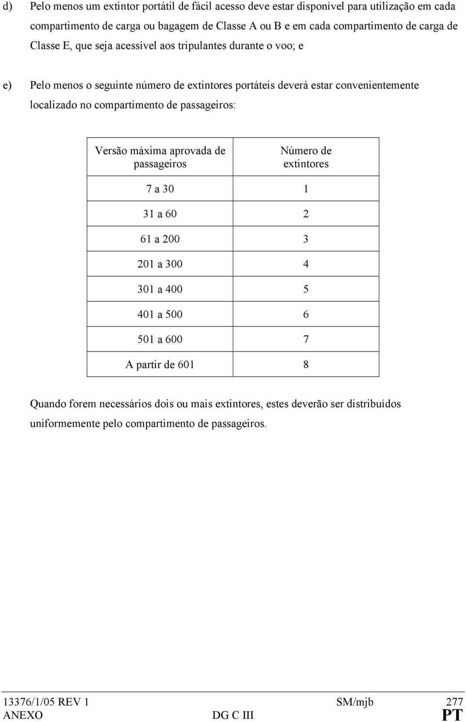 no compartimento de passageiros: Versão máxima aprovada de passageiros Número de extintores 7 a 30 1 31 a 60 2 61 a 200 3 201 a 300 4 301 a 400 5 401 a 500 6 501 a 600 7 A