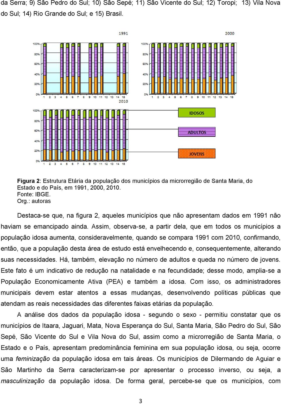 : autoras Destaca-se que, na figura 2, aqueles municípios que não apresentam dados em 1991 não haviam se emancipado ainda.