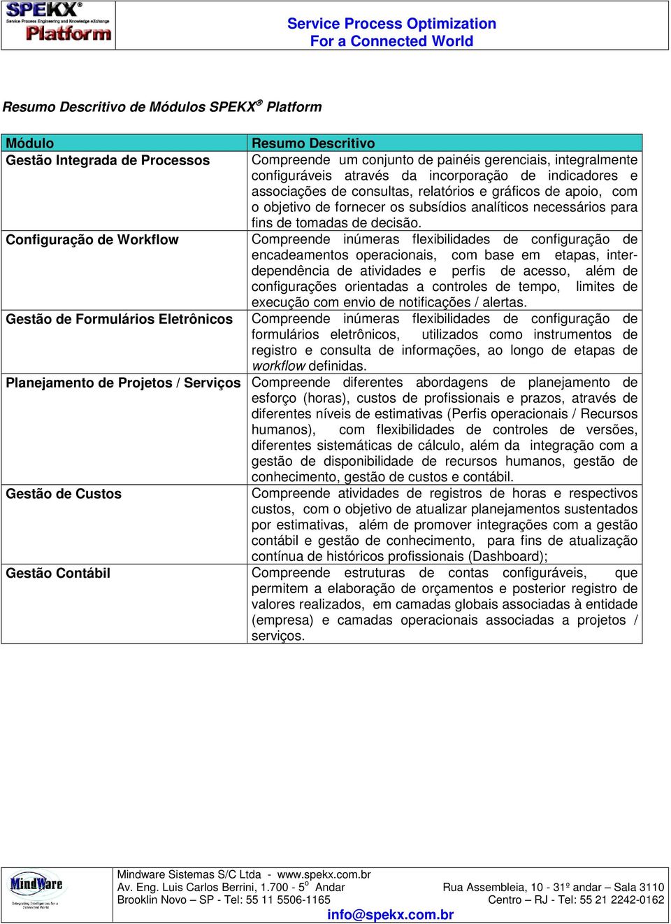 Configuração de Workflow Compreende inúmeras flexibilidades de configuração de encadeamentos operacionais, com base em etapas, interdependência de atividades e perfis de acesso, além de configurações