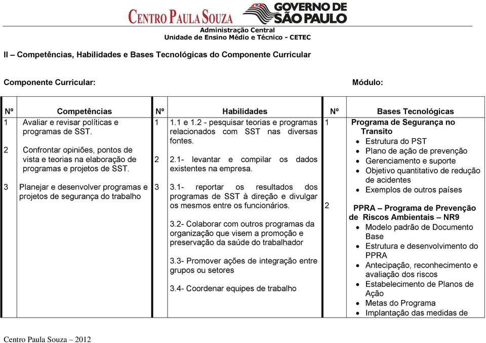 Planejar e desenvolver programas e projetos de segurança do 2 3 programas relacionados com SST nas diversas fontes. dados existentes na empresa.