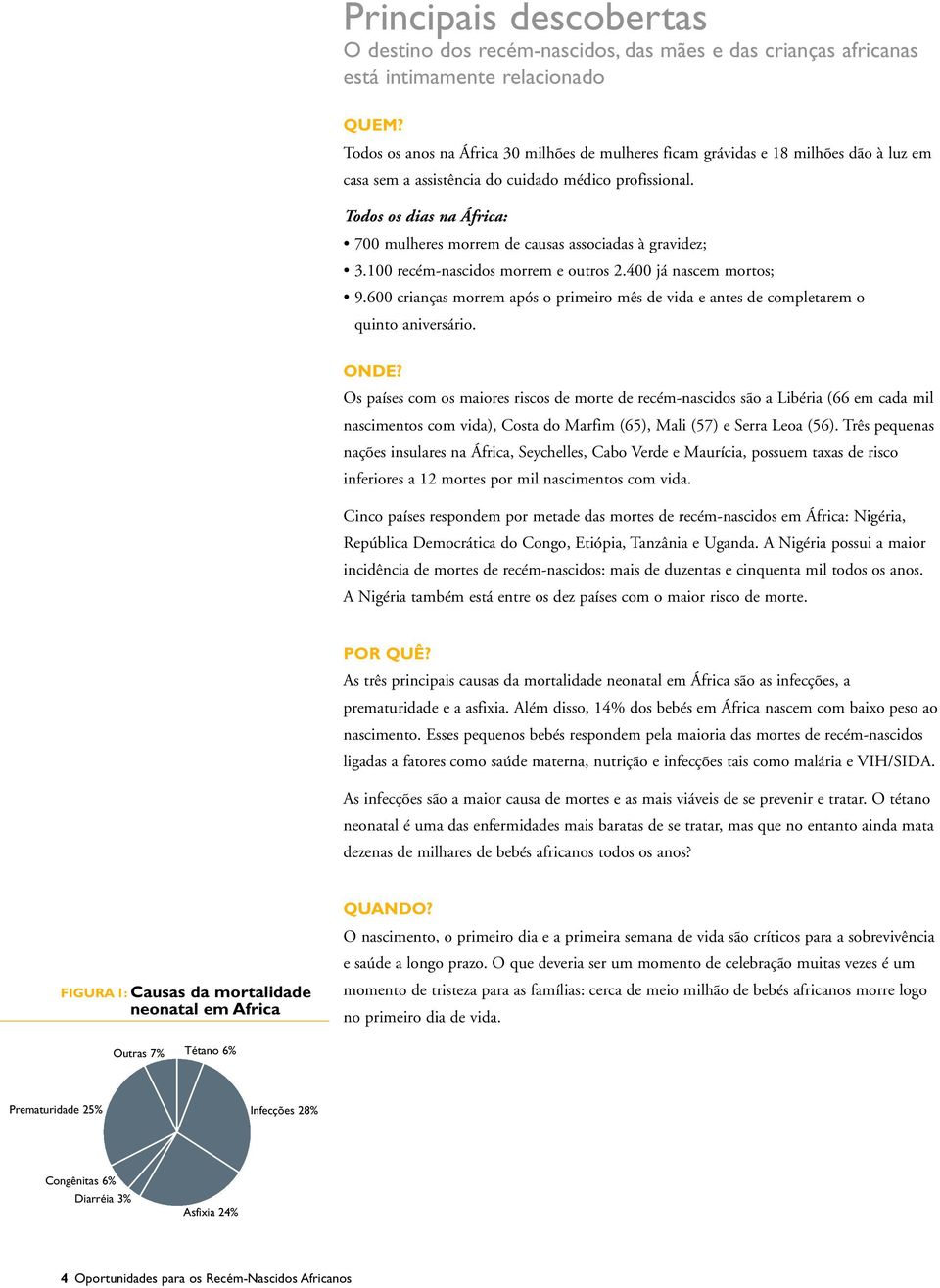 Todos os dias na África: 700 mulheres morrem de causas associadas à gravidez; 3.100 recém-nascidos morrem e outros 2.400 já nascem mortos; 9.