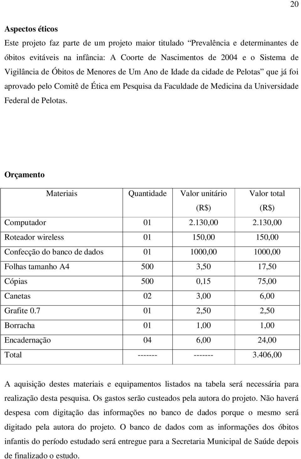 Orçamento Materiais Quantidade Valor unitário (R$) Valor total (R$) Computador 01 2.130,00 2.