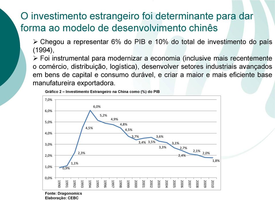 mais eficiente base manufatureira exportadora.