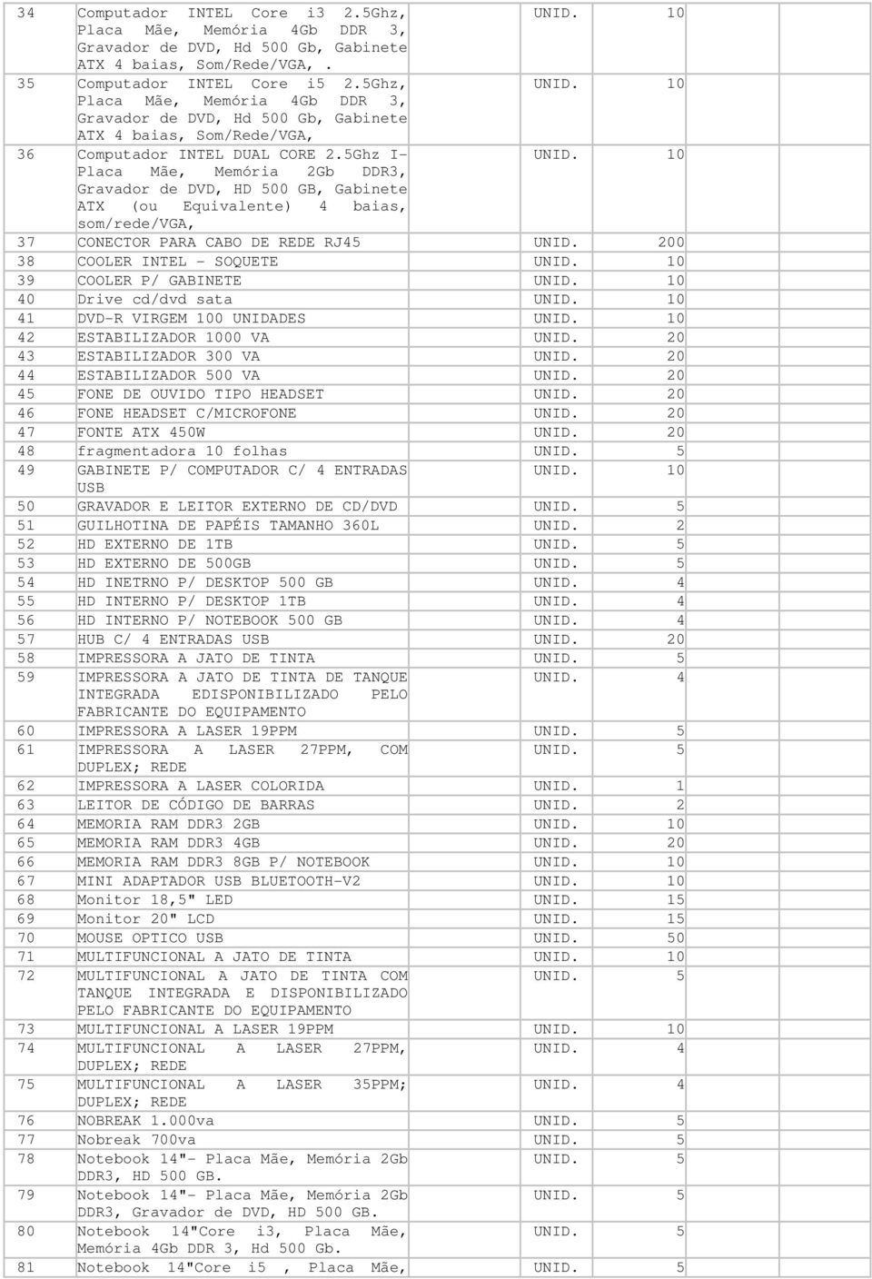 200 38 COOLER INTEL - SOQUETE UNID. 10 39 COOLER P/ GABINETE UNID. 10 40 Drive cd/dvd sata UNID. 10 41 DVD-R VIRGEM 100 UNIDADES UNID. 10 42 ESTABILIZADOR 1000 VA UNID.