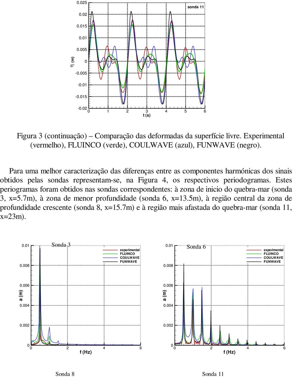 crrespdees: à za de c d qebra-mar (sda 3, x=57m), à za de mer prfddade (sda 6, x=35m), à regã ceral da za de prfddade crescee (sda 8, x=57m) e à regã mas