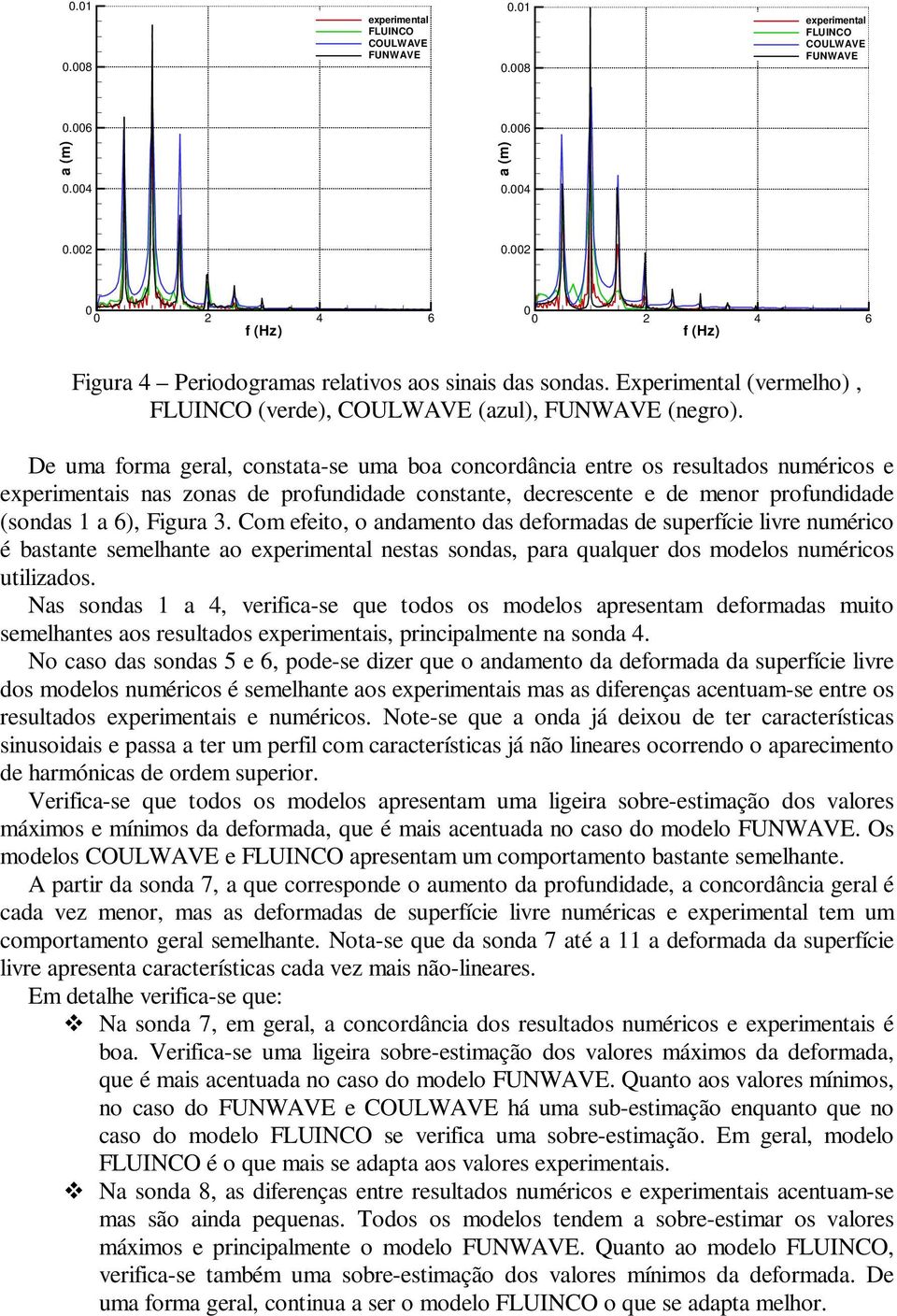 defrmadas de sperfíce lvre mérc é basae semelae a expermeal esas sdas, para qalqer ds mdels mércs lzads Nas sdas a 4, verfca-se qe ds s mdels apreseam defrmadas m semelaes as reslads expermeas,