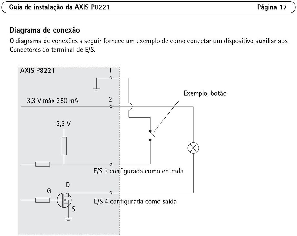 auxiliar aos Conectores do terminal de E/S.