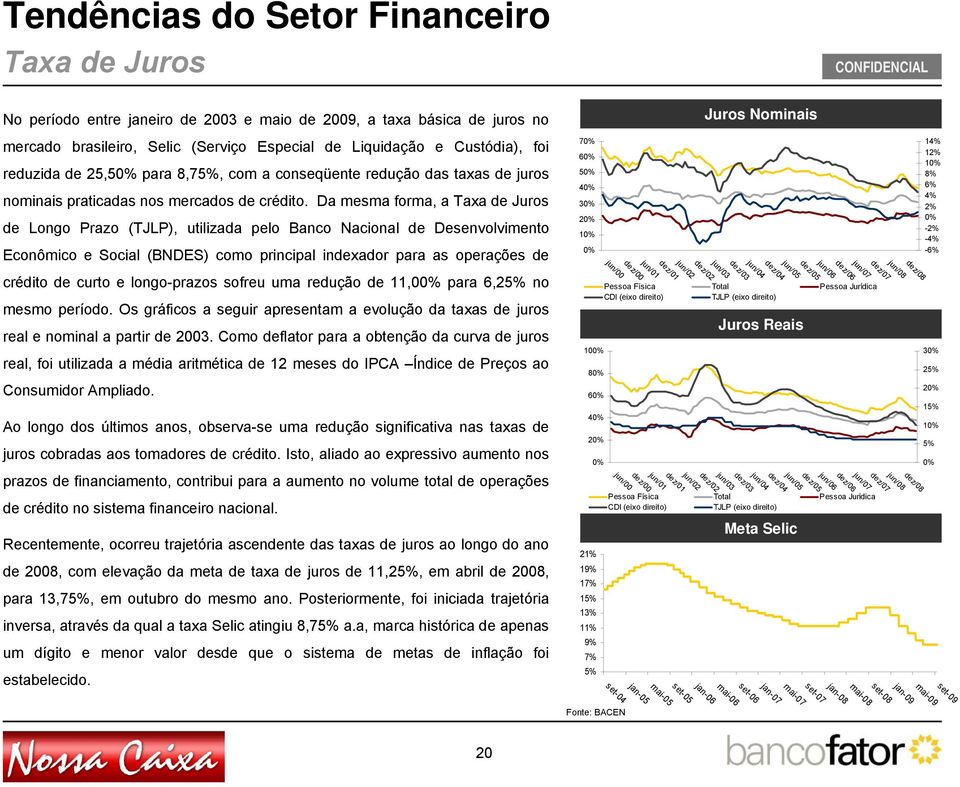 Da mesma forma, a Taxa de Juros de Longo Prazo (TJLP), utilizada pelo Banco Nacional de Desenvolvimento Econômico e Social (BNDES) como principal indexador para as operações de 70% 60% 50% 40% 30%