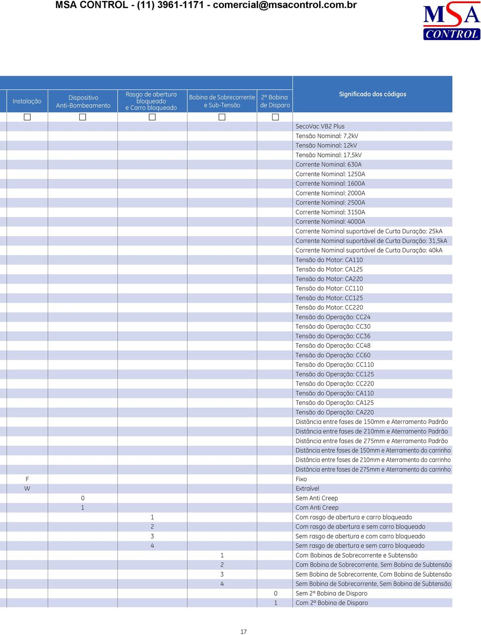 Nominal: 4000 Corrente Nominal suportável de Curta Duração: 25k Corrente Nominal suportável de Curta Duração: 31,5k Corrente Nominal suportável de Curta Duração: 40k Tensão do Motor: C110 Tensão do