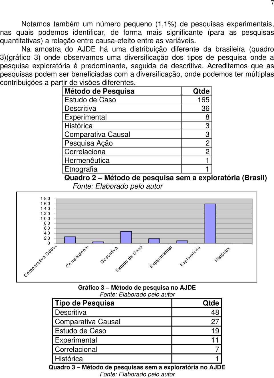 Na amostra do AJDE há uma distribuição diferente da brasileira (quadro 3)(gráfico 3) onde observamos uma diversificação dos tipos de pesquisa onde a pesquisa exploratória é predominante, seguida da