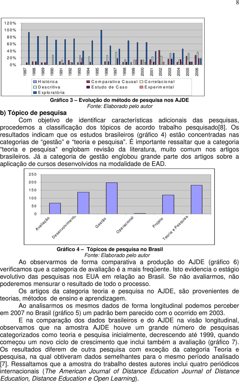 tópicos de acordo trabalho pesquisado[8]. Os resultados indicam que os estudos brasileiros (gráfico 4) estão concentradas nas categorias de gestão e teoria e pesquisa.