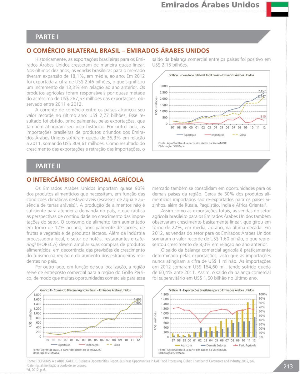 Em 2012 foi exportada a cifra de US$ 2,46 bilhões, o que significou um incremento de 13,3% em relação ao ano anterior.